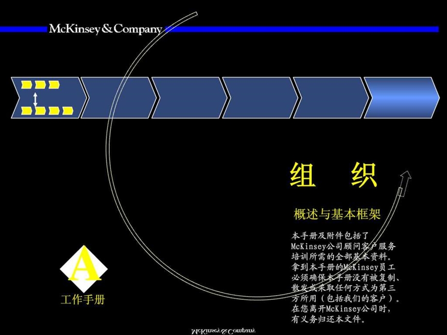 麦肯锡著名九大手册之八.ppt.ppt_第2页