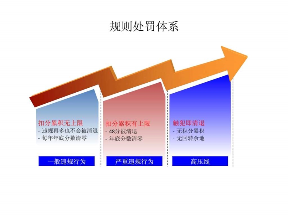 淘宝天猫运营计划.ppt.ppt_第3页