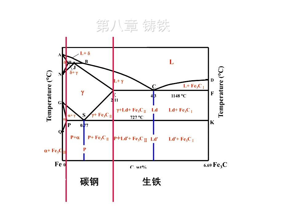 金属学与造船材料PPT课件10.ppt_第2页