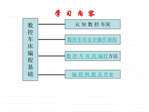 数控车床编程基础图文.ppt.ppt