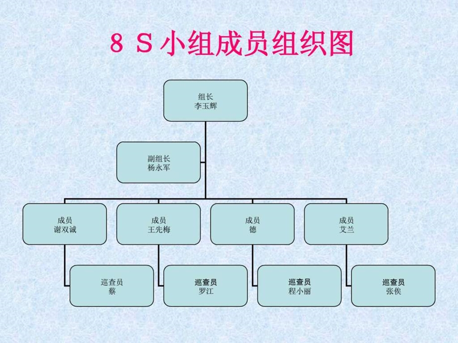 8s执行方案1431741403.ppt_第3页