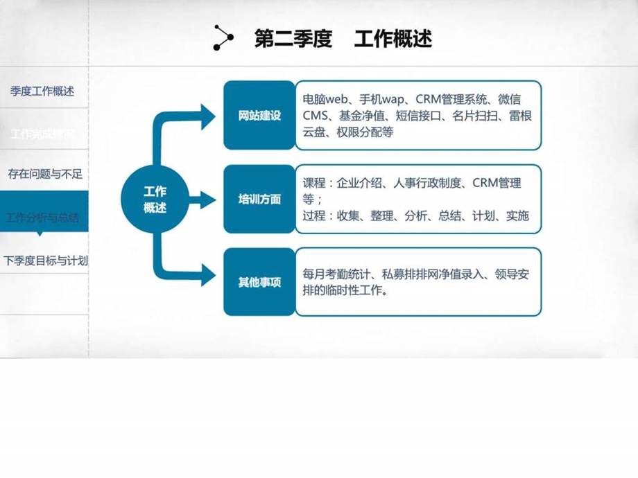 季度工作汇报总结图文.ppt.ppt_第3页