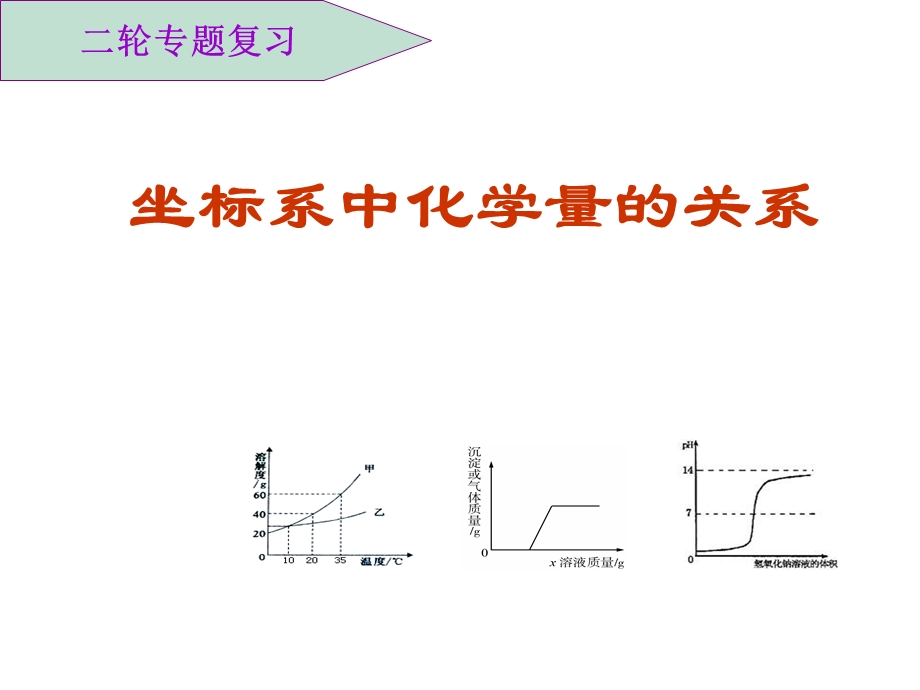 复习课：坐标系中化学量的关系+课件.ppt_第1页