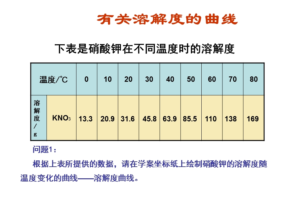 复习课：坐标系中化学量的关系+课件.ppt_第2页