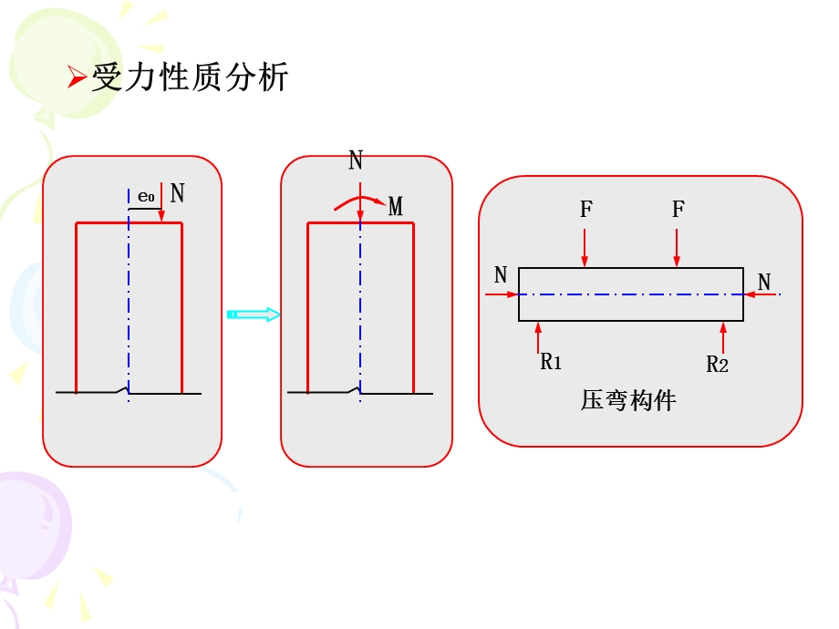 混凝土结构设计原理PPT课件第7章偏心受压构件正截面承载力计算.ppt_第2页