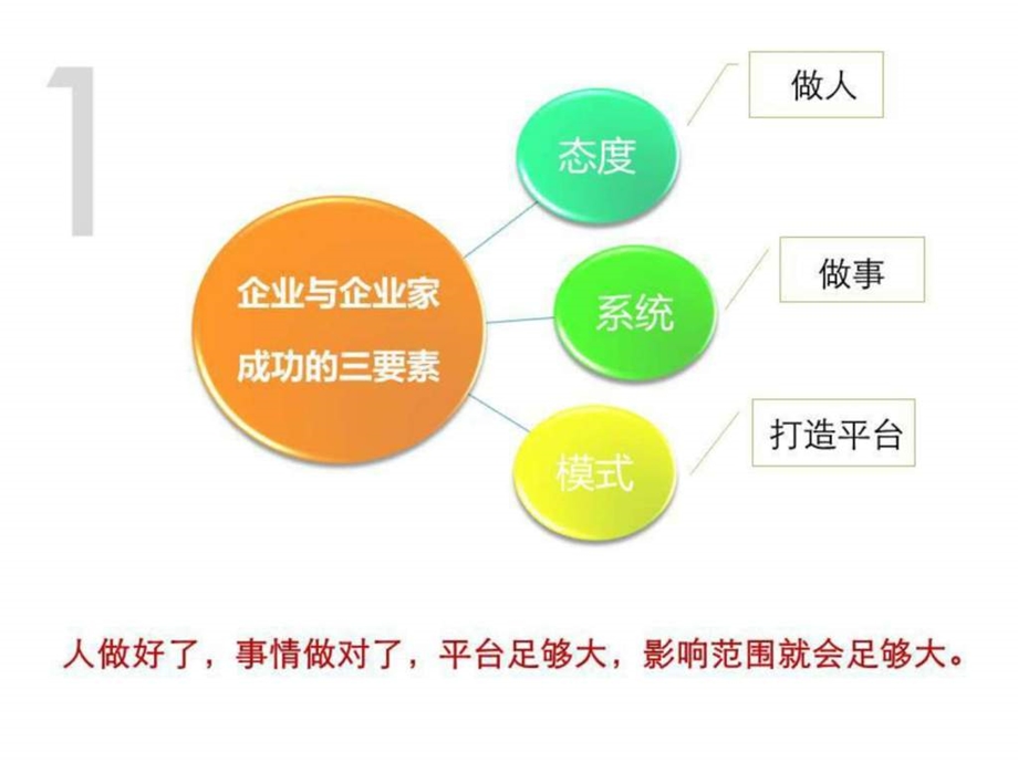 最佳商业模式全集版1795167644.ppt.ppt_第2页