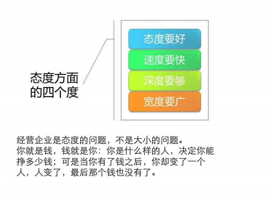 最佳商业模式全集版1795167644.ppt.ppt_第3页