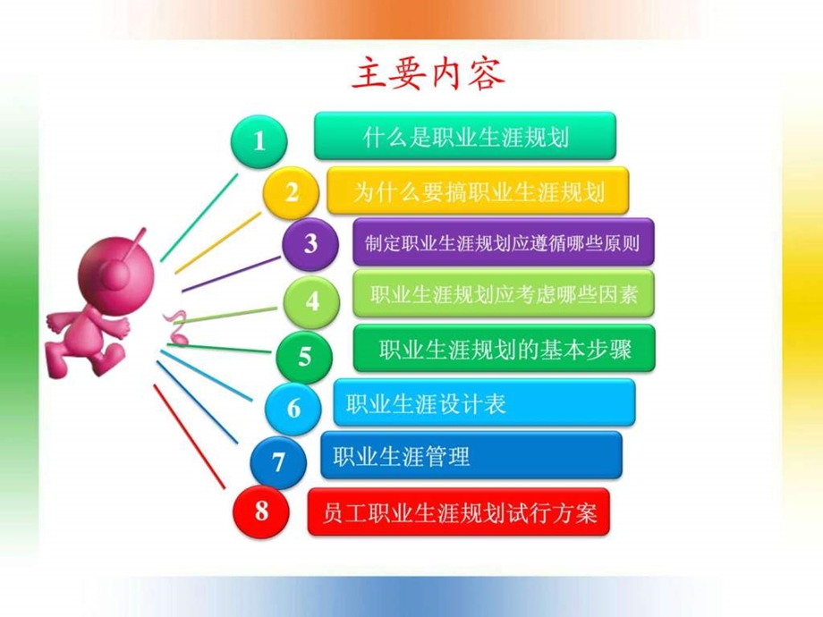 员工职业生涯规划ppt模板.ppt.ppt_第3页