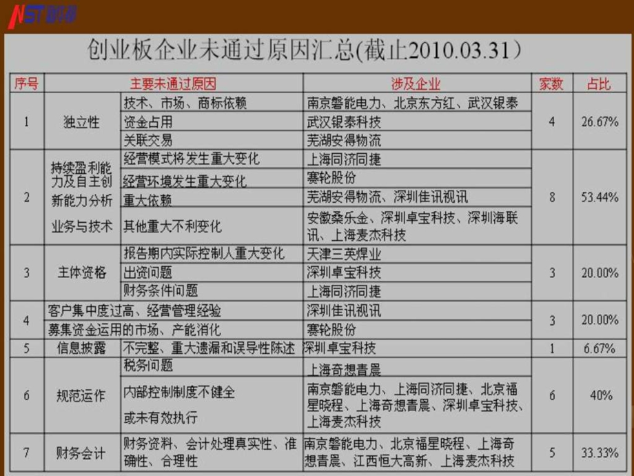 公司管理层财务会计培训课件.ppt_第3页