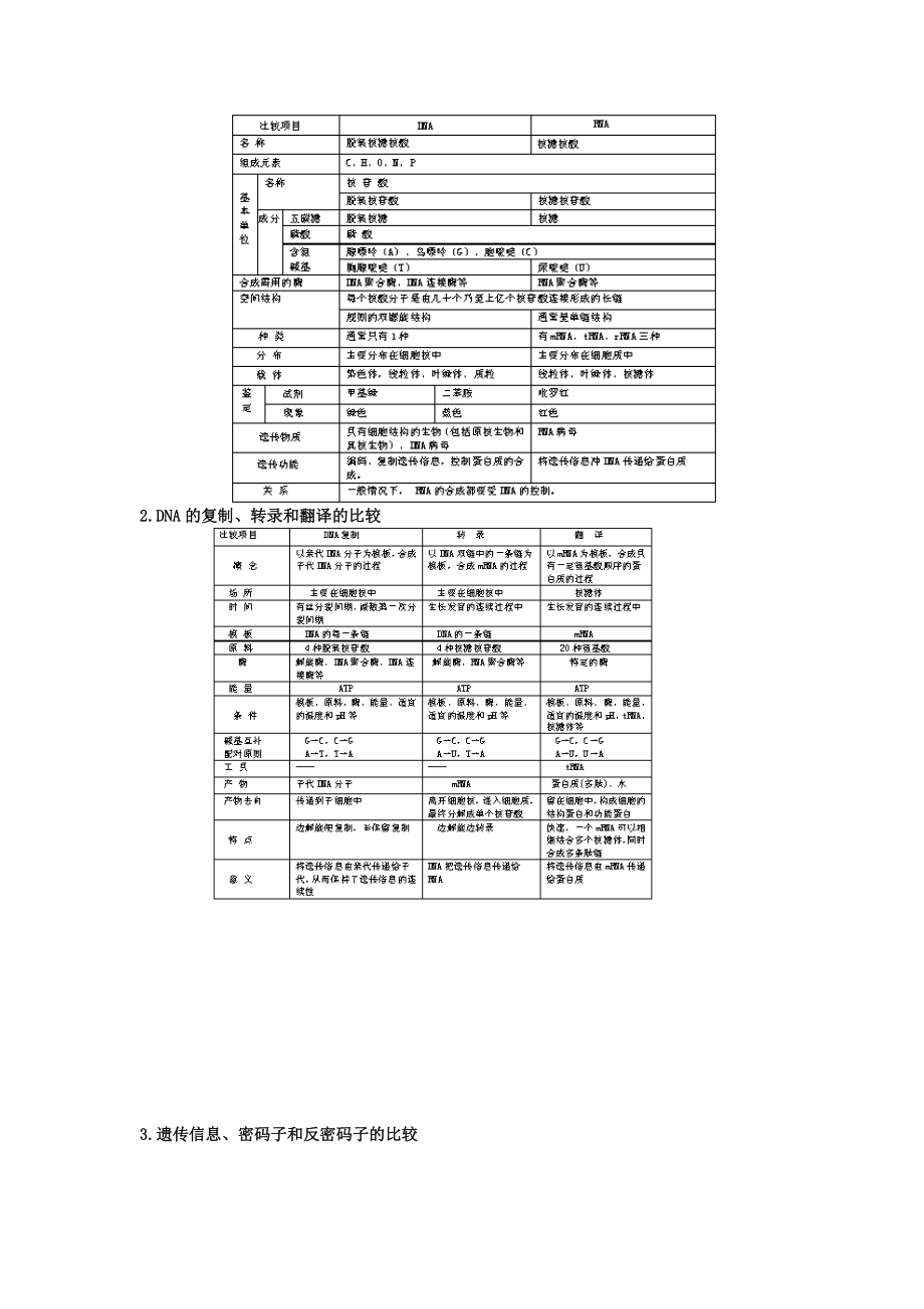 基因对性状的控制复习教案2.doc_第3页