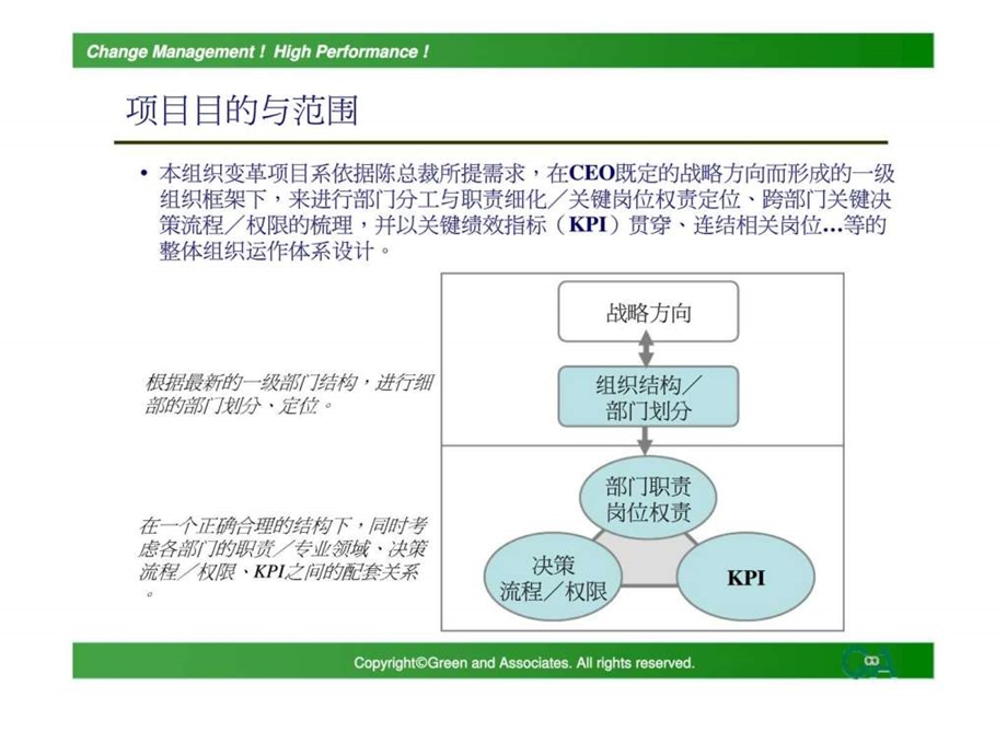 格林咨询三全食品三全组织变革项目计划书.ppt_第3页