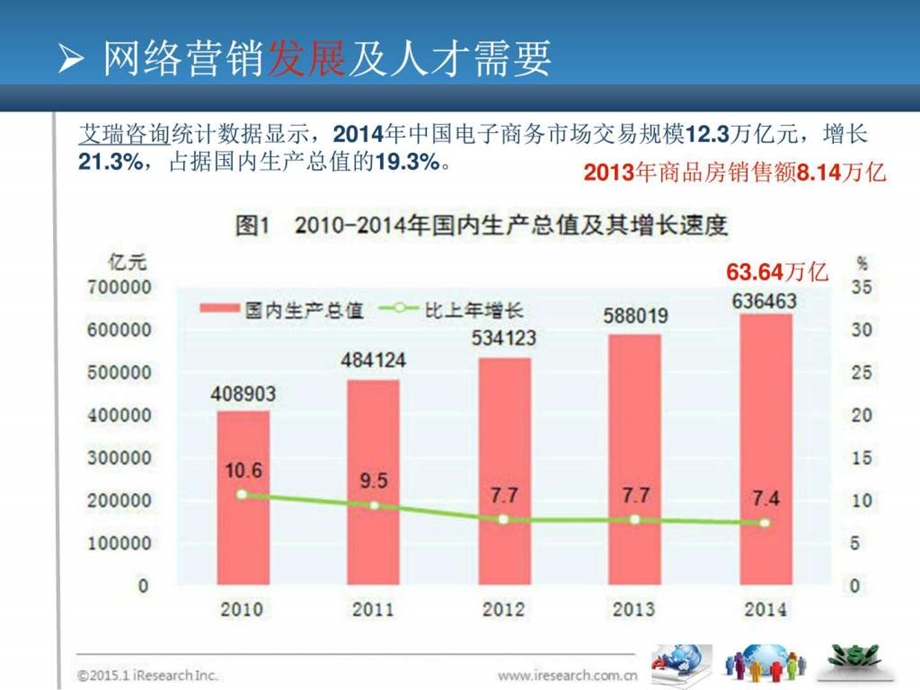 项目一房地产网络营销概述.ppt.ppt_第3页