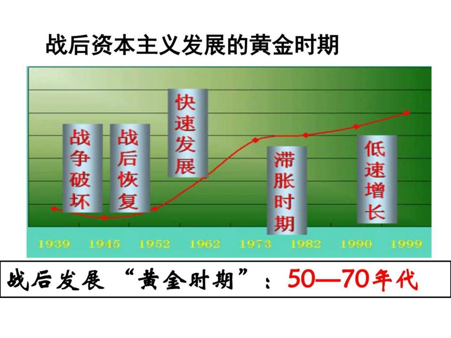 ...战后资本主义的新变化课件共30张PPT图文_第3页