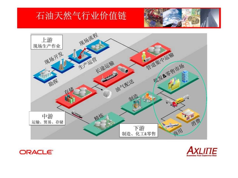 石油集团ERP项目建议方案.ppt_第3页