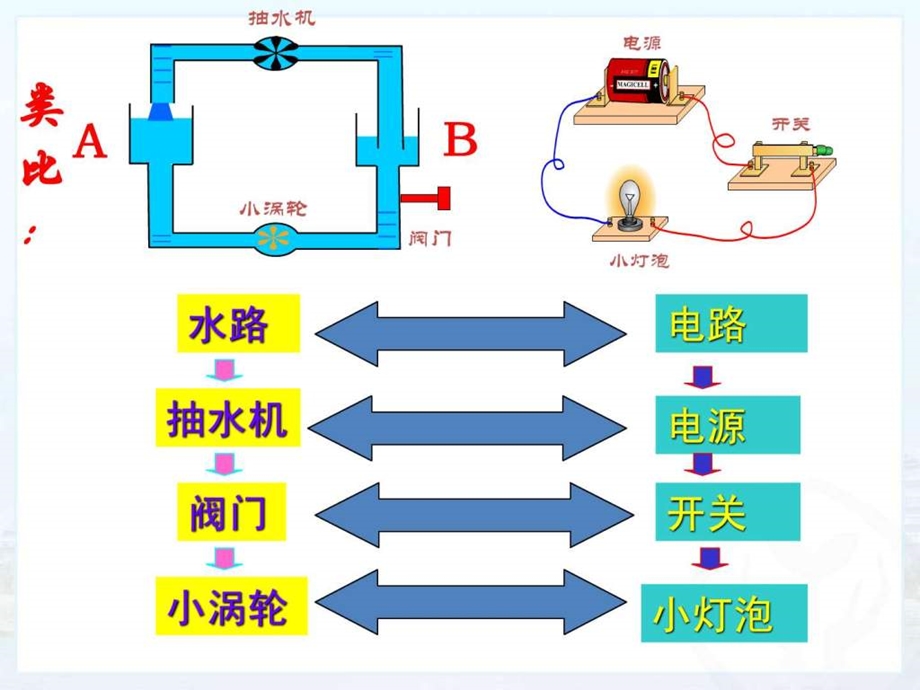 13.5怎样认识和测量电压.ppt.ppt_第3页