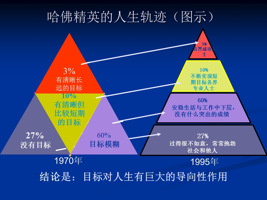 第6章计划.ppt_第2页