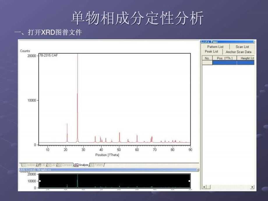 XRD定量分析实例演示.ppt_第2页