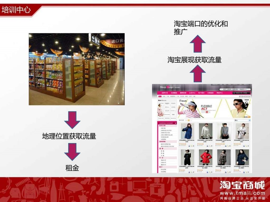 淘宝商城培训淘宝运营流量篇.ppt.ppt_第2页