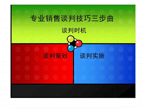 专业销售谈判技巧.ppt