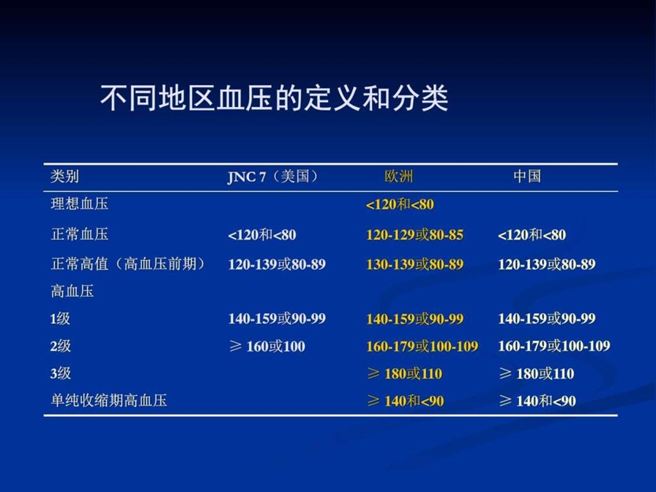 高血压的治疗及饮食方法.ppt.ppt_第3页