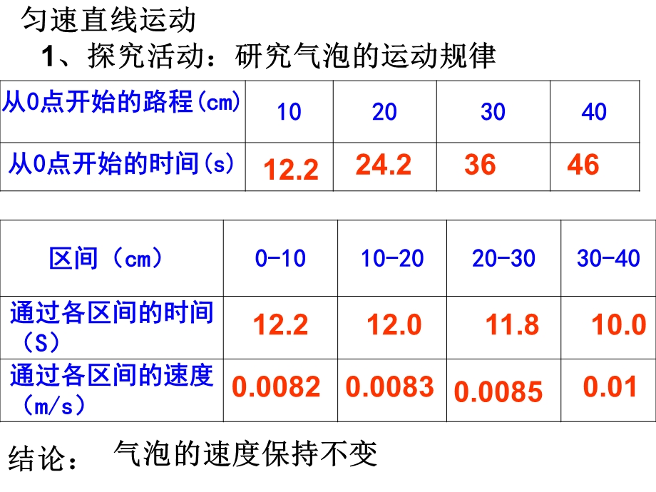 匀速直线运动 (3).ppt_第2页