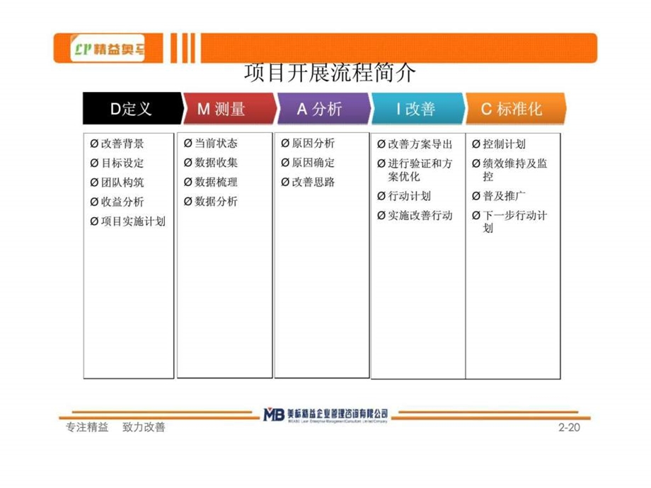 奥马一厂箱体发泡合格率改善项目第一阶段报告.ppt_第2页