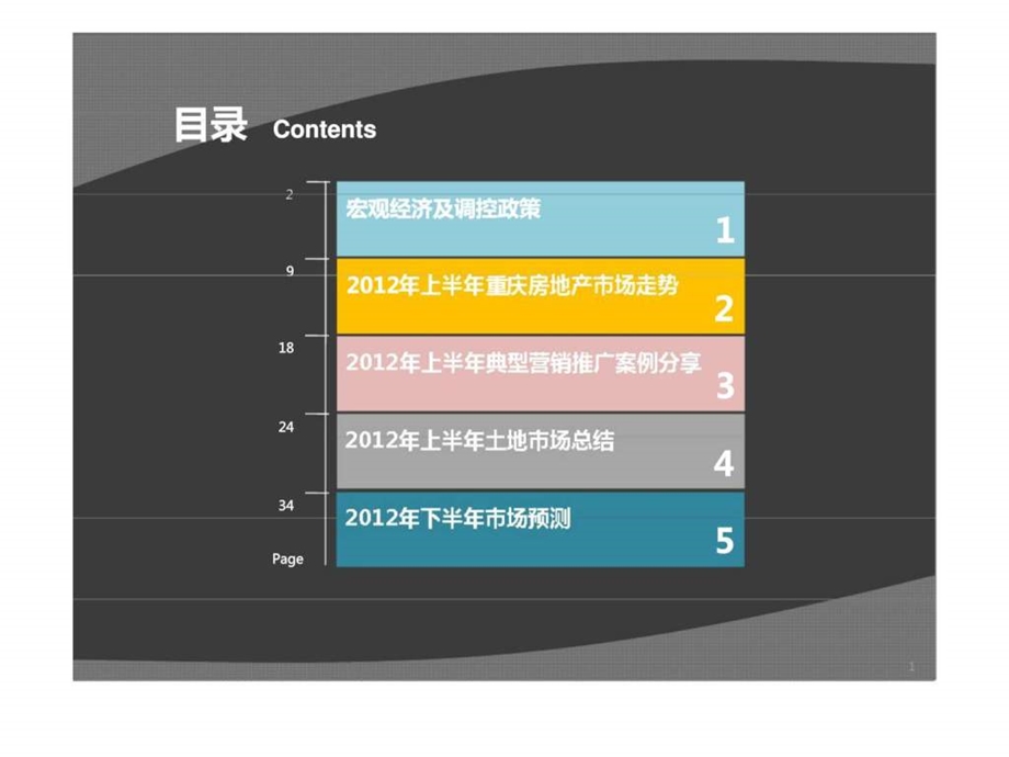 上半年重庆市主城区房地产市场总结报告.ppt_第2页