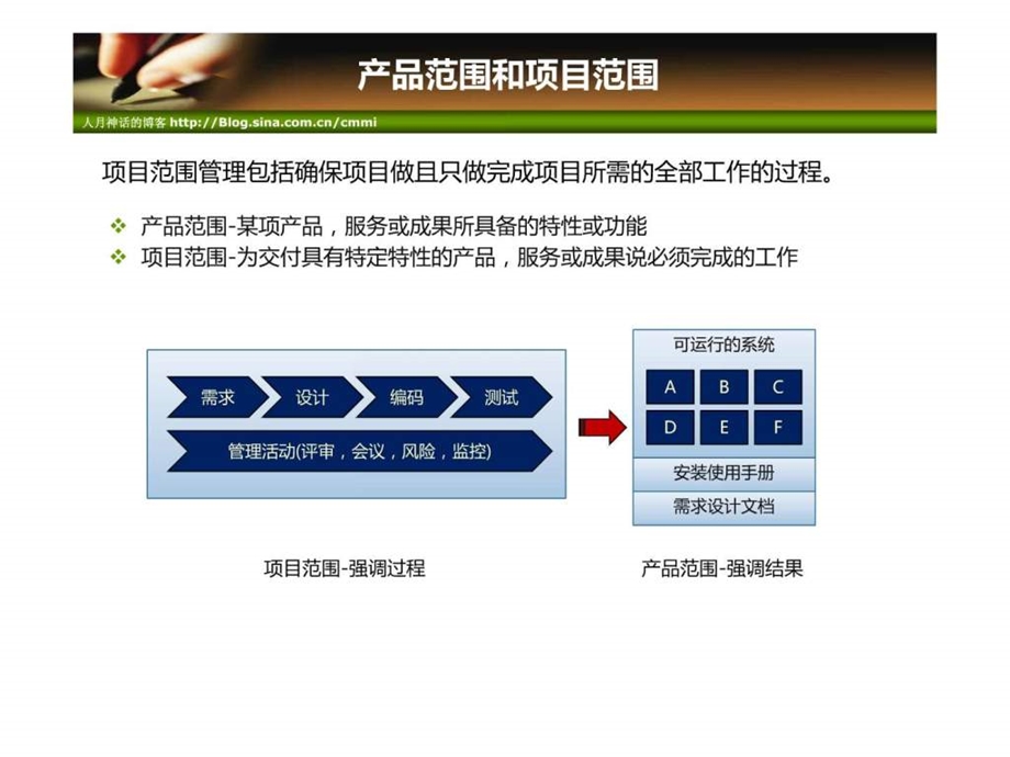 项目管理培训项目范围管理.ppt.ppt_第2页