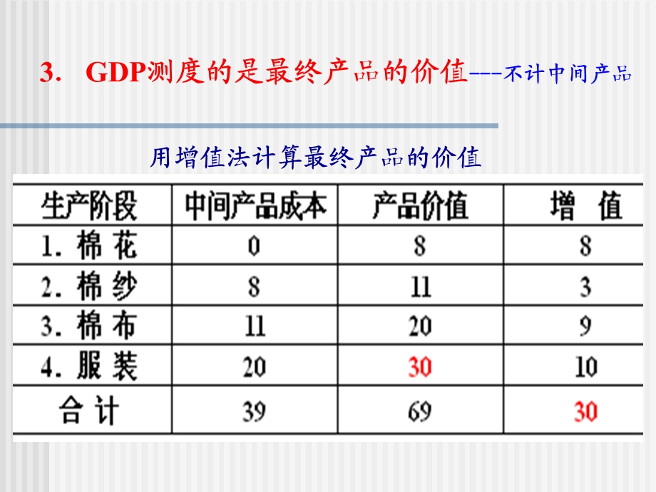 第十章宏观经济学概论.ppt_第2页