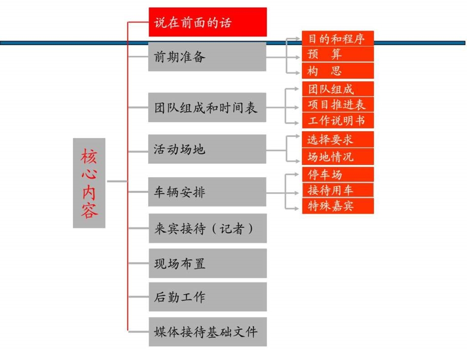 事件策划与执行最精典之活动执行方案1428511807.ppt_第2页