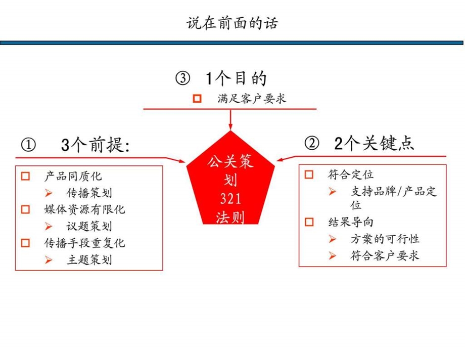 事件策划与执行最精典之活动执行方案1428511807.ppt_第3页