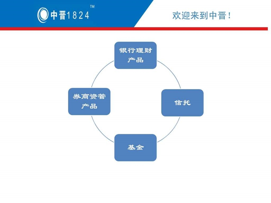 理财产品比较1644782587.ppt_第2页