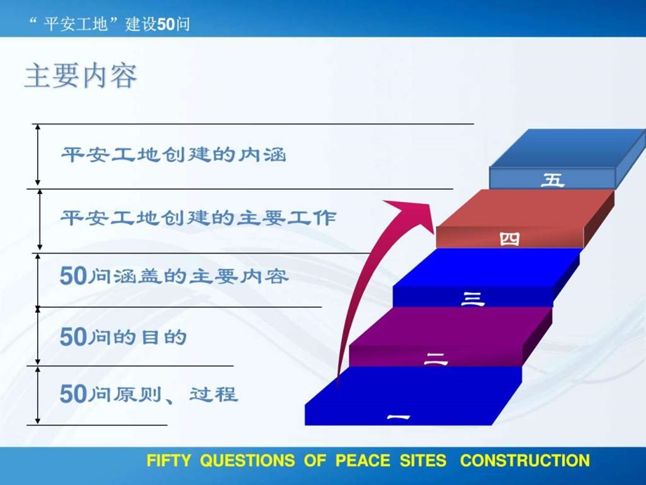 平安工地建设50问图文.ppt.ppt_第3页