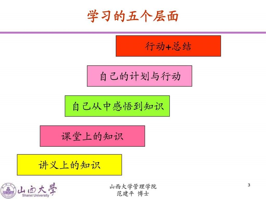 企业管理人员执行力提升培训.ppt.ppt_第3页