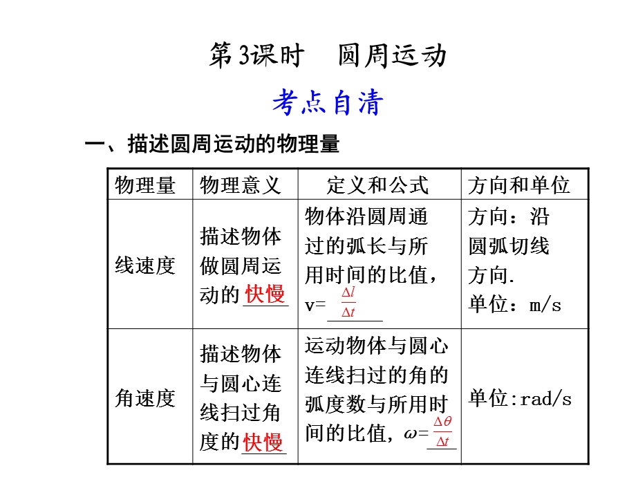 圆周运动高三复习.ppt_第1页