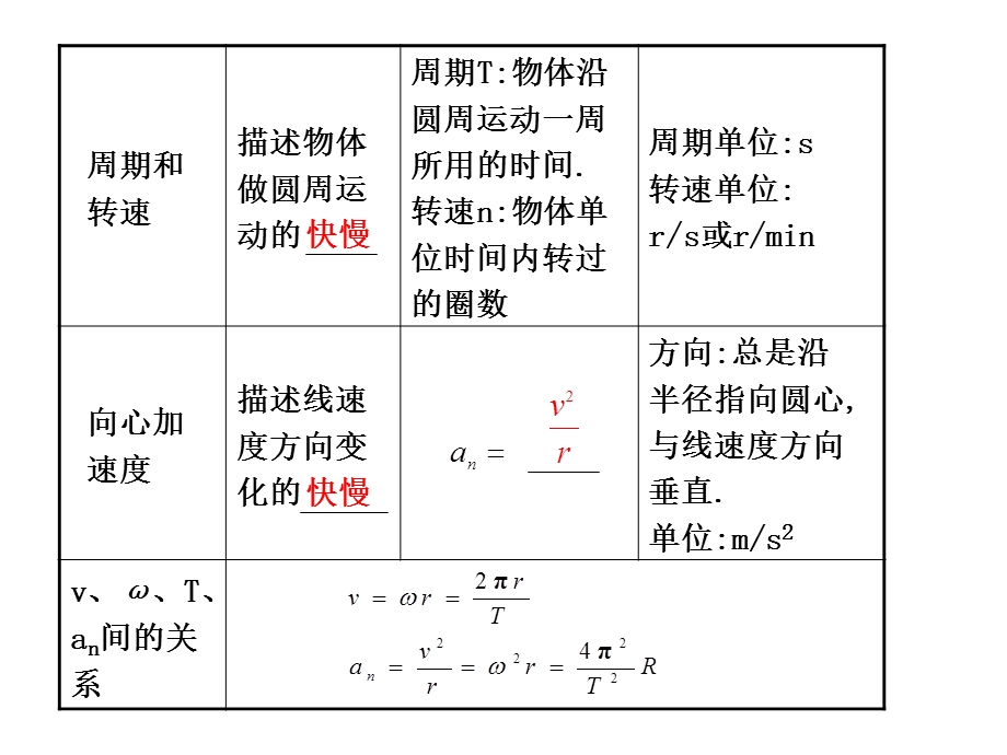 圆周运动高三复习.ppt_第2页