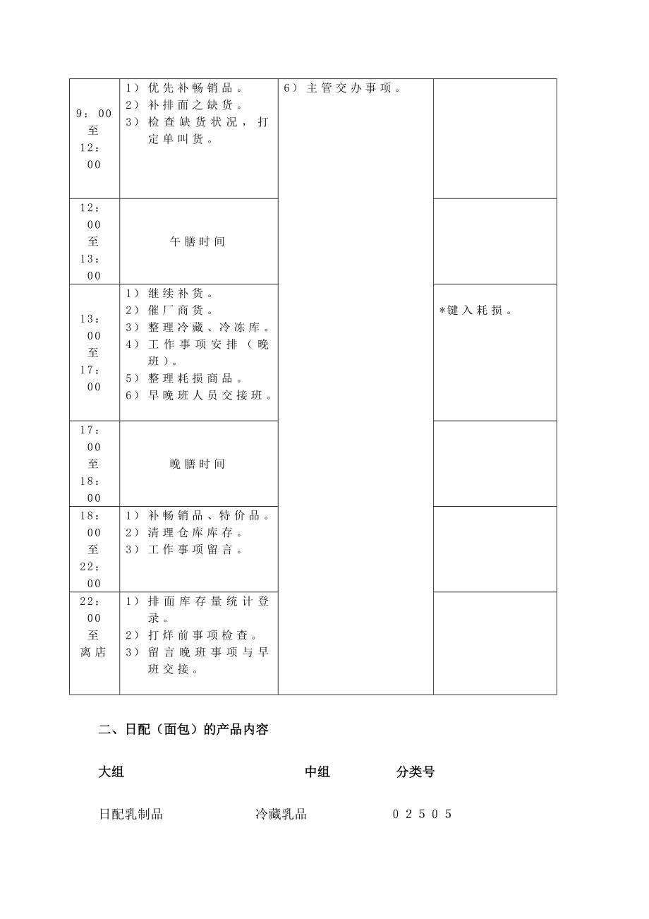 超市生鲜日配但面包管理手册.doc_第2页