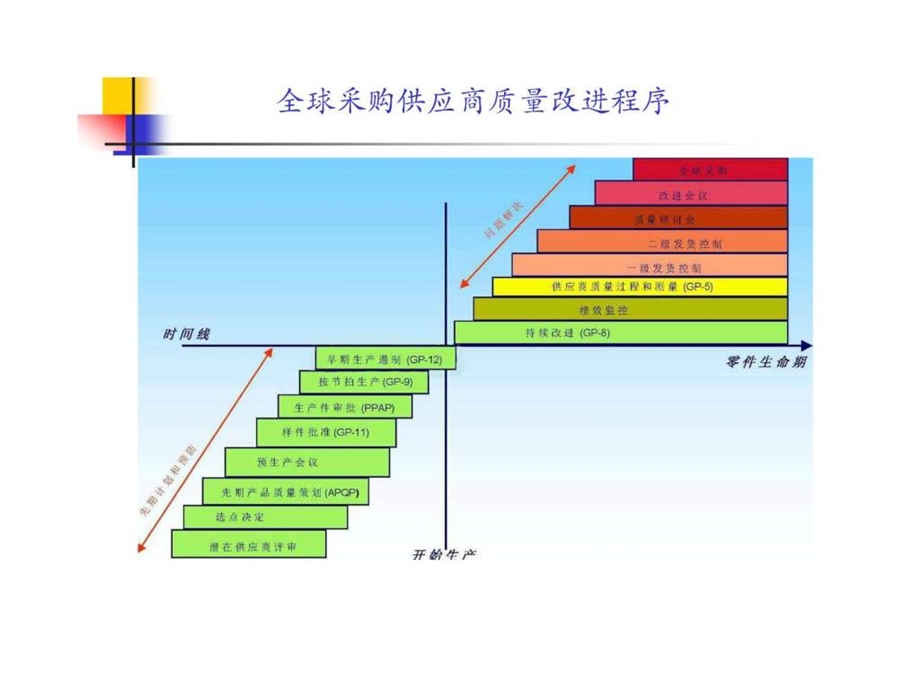 通用产品开发流程简介.ppt_第2页