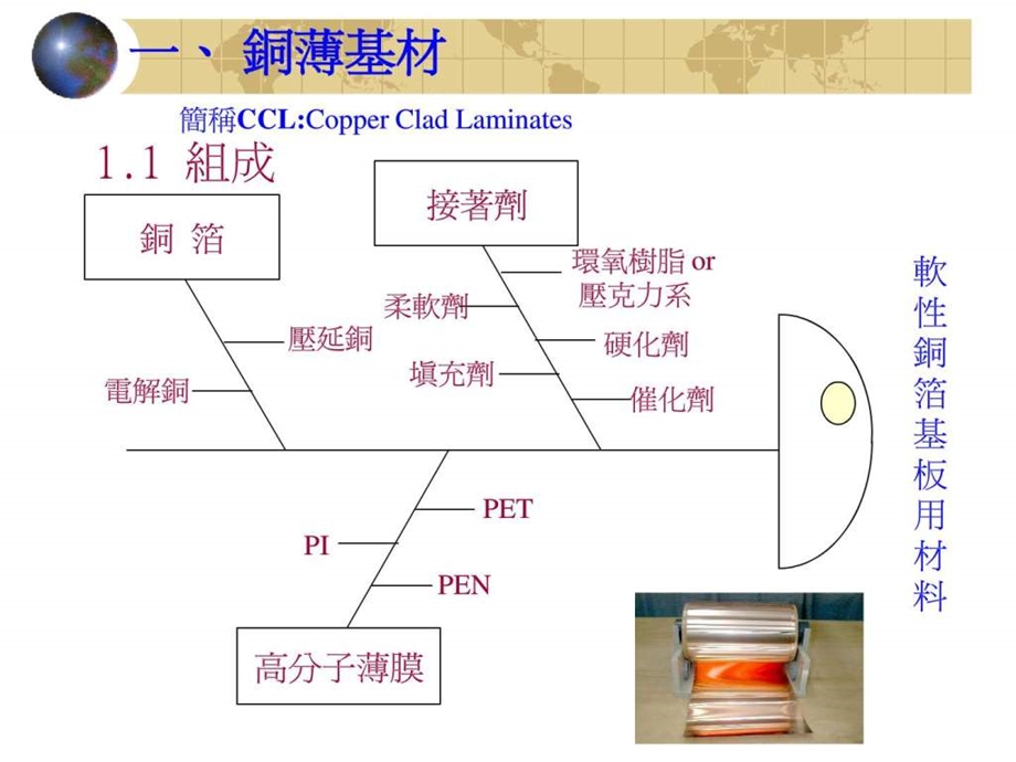 FPC材料简介经典.ppt_第3页