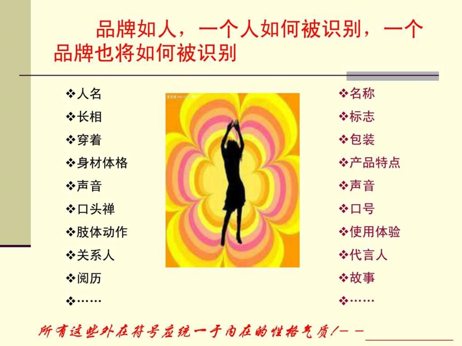 品牌致胜三设计.ppt.ppt_第3页