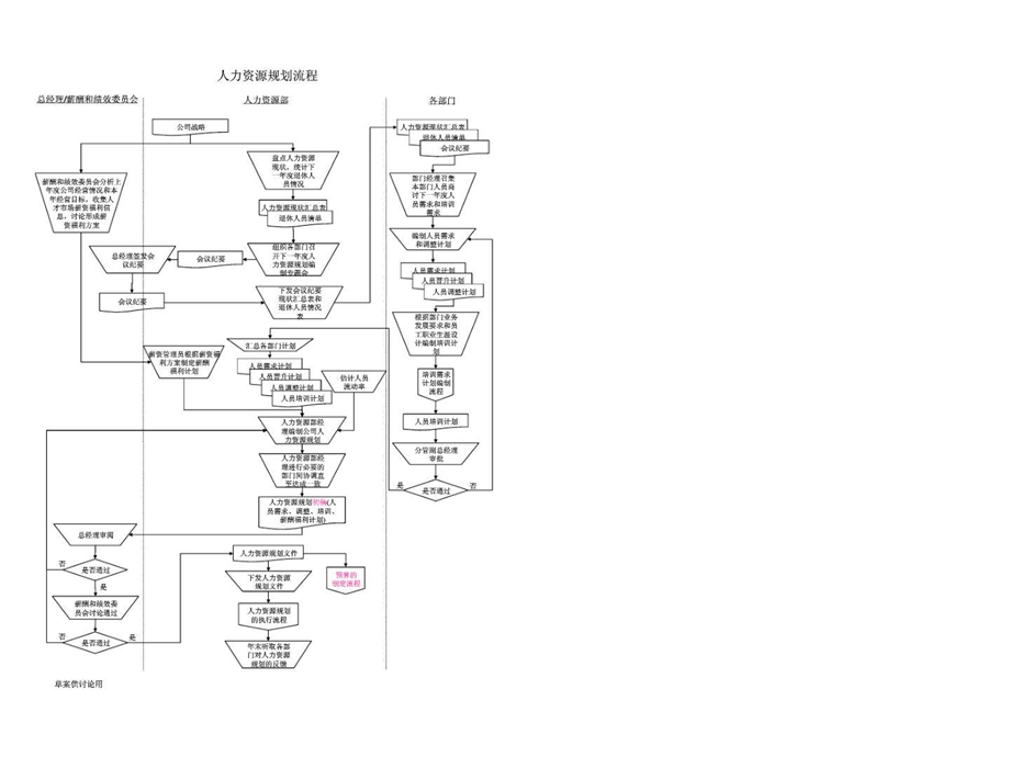 神马集团全套资料人力资源管理.ppt_第2页