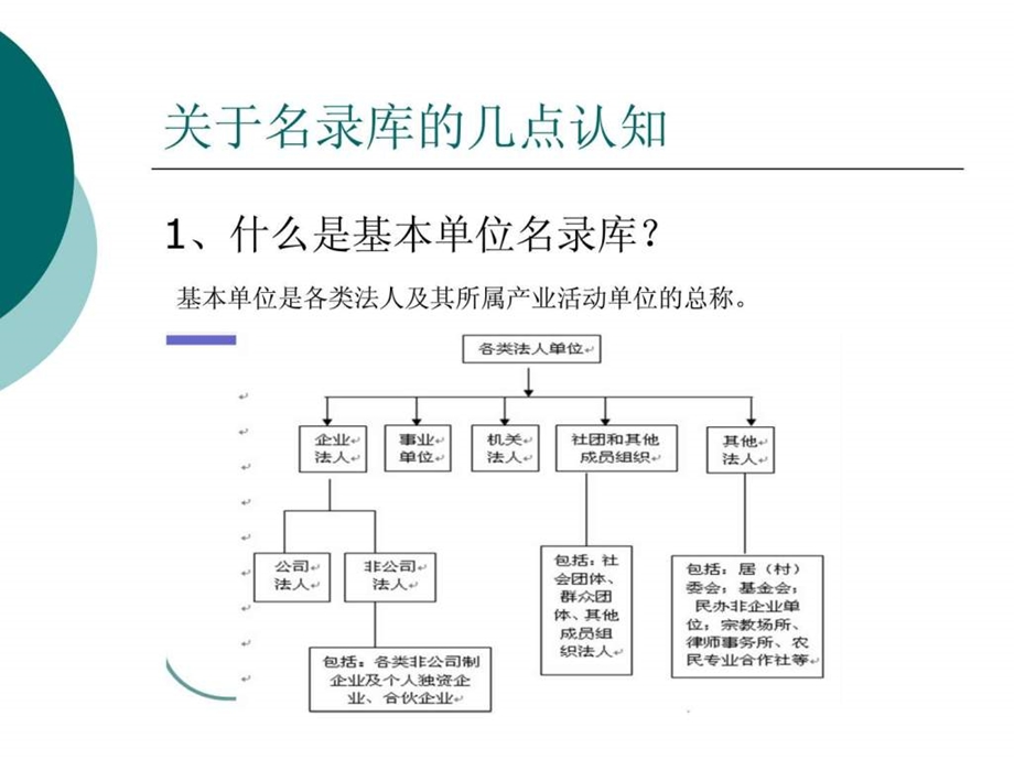 基本单位讲义.ppt_第3页