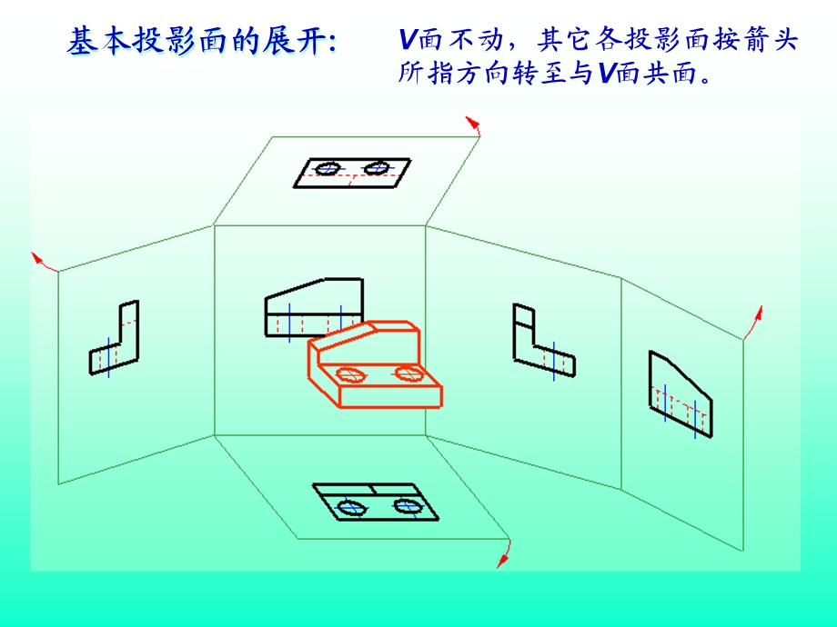 第7章图样画法.ppt_第3页