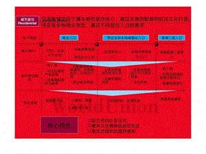 上海浦东川沙空港新城项目发展与功能规划建议报告4.ppt