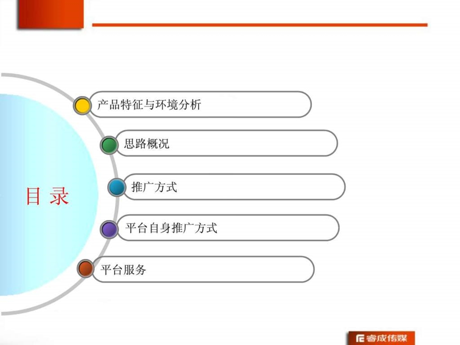 农产品电商推广方案.ppt.ppt_第2页