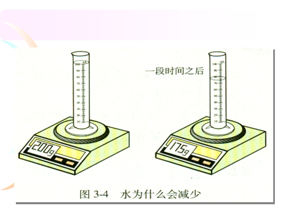 分子和原子最终1.ppt_第1页