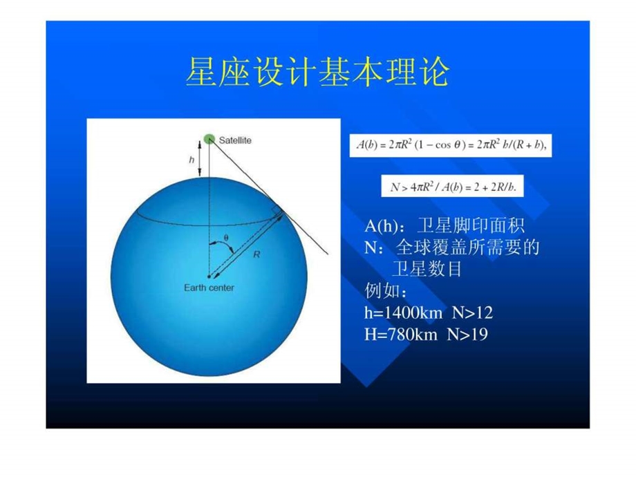 卫星星座设计介绍.ppt.ppt_第2页