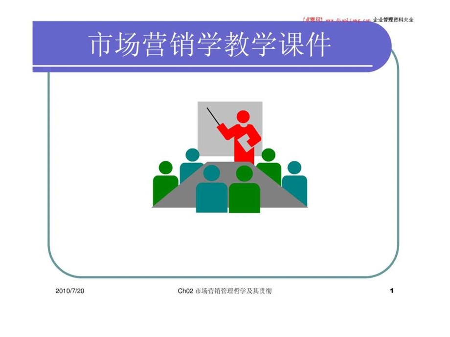 复旦大学EMBA市场营销学.ppt_第1页