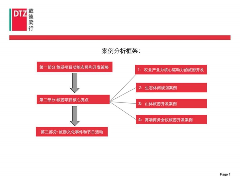 旅游地产经典案例.ppt.ppt_第1页