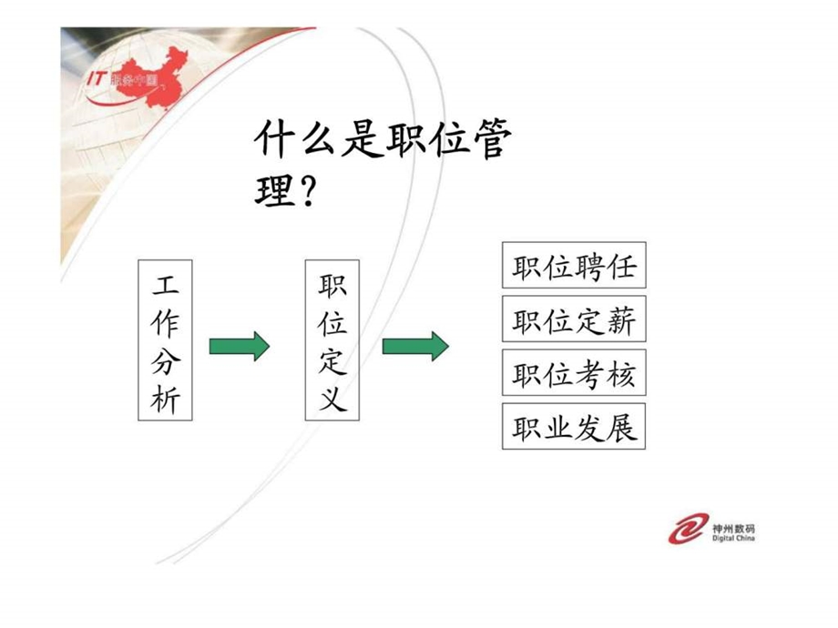 职位和绩效管理.ppt_第3页